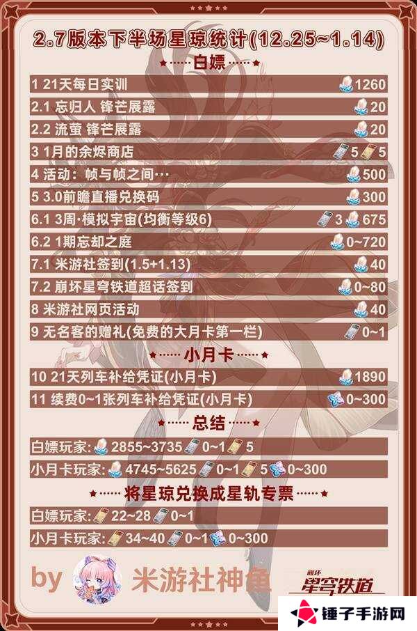 崩坏星穹铁道2.7下半有多少星琼 2.7下半星琼数量统计