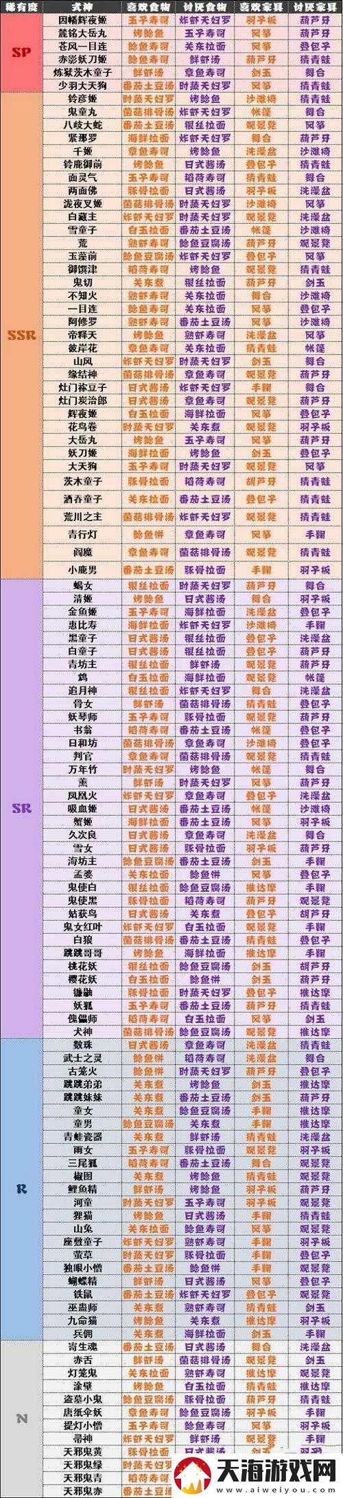 阴阳师妖怪屋式神初始庭院属性全解析：你了解所有式神的隐藏特性与加成效果吗？