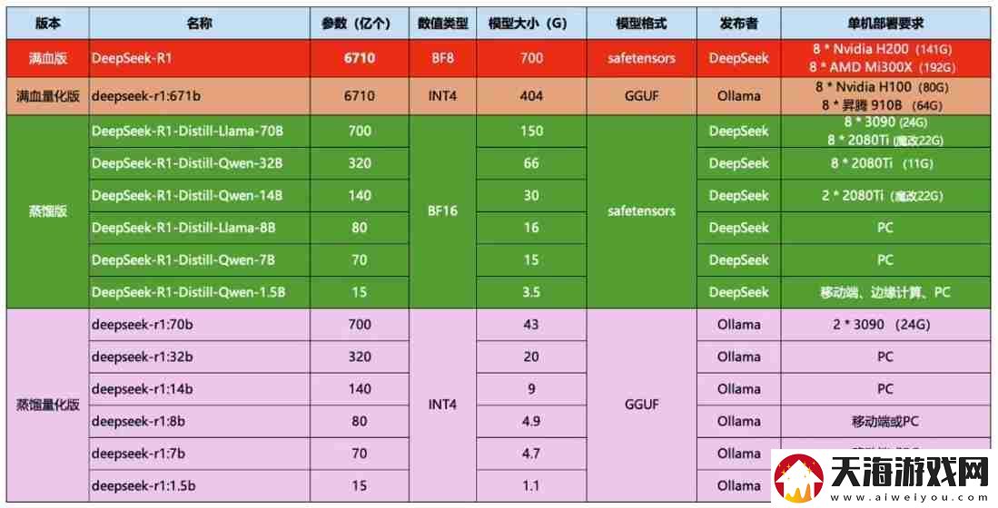 deepseek满血版在哪个平台可以使用