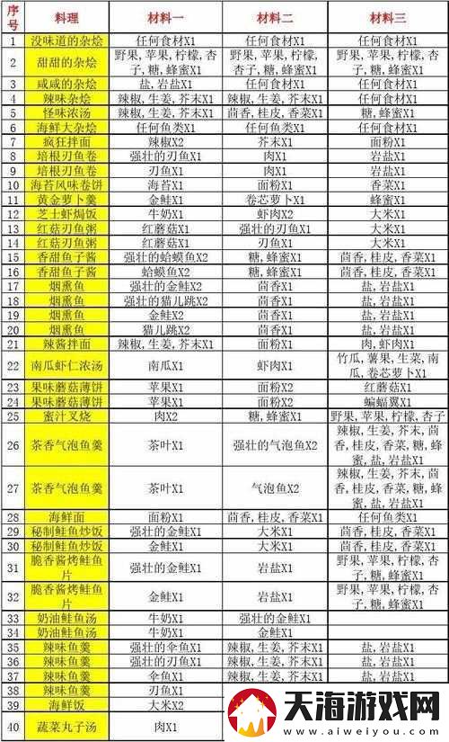 波西亚时光工作台配方揭秘-全家具制作材料-你都知道吗