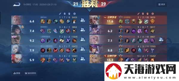 金银牌上分更快-你觉得什么分路最好拿金银牌