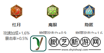 王者荣耀S26赛季后羿怎么出装S26赛季后羿最强出装攻略