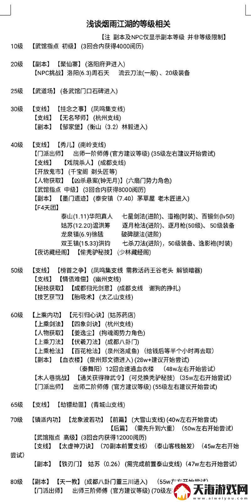 烟雨江湖大昭寺武学究竟有哪些？揭秘大昭寺武学演变史专题