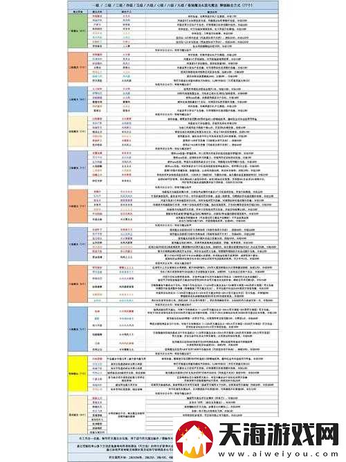 加德尔契约中创世之光符文如何搭配？揭秘资源管理高效运用防浪费秘诀！