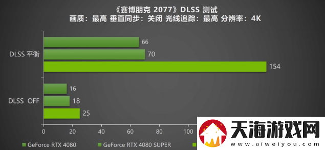 DLSS