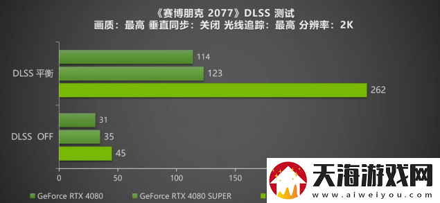 DLSS