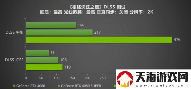 DLSS