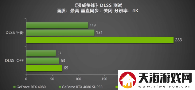 DLSS