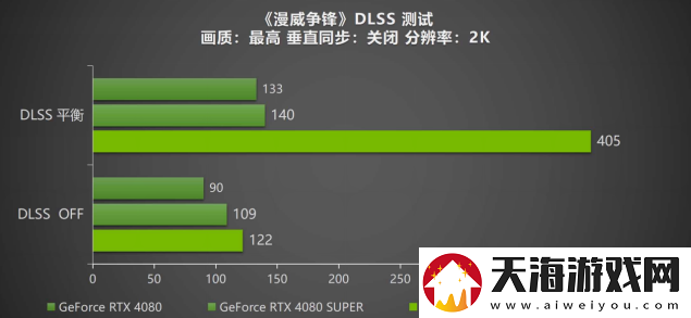 DLSS