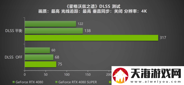 DLSS
