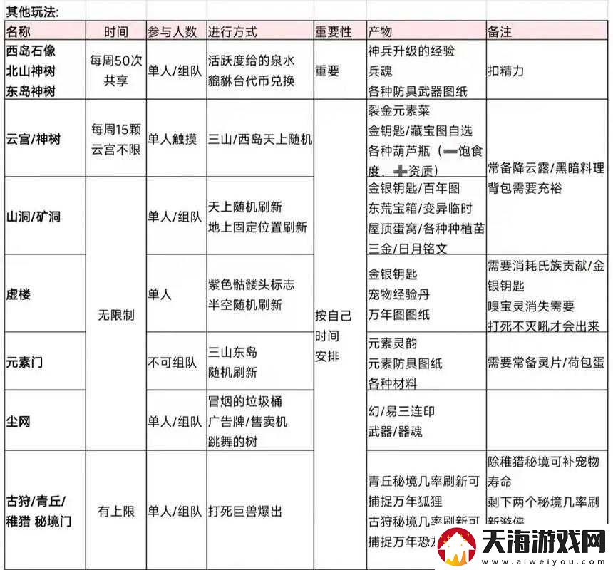 如何制作妄想山海中的青铜灵池？详细制作流程揭秘！