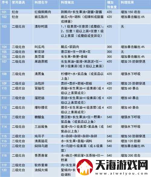妄想山海肉骨茶制作秘籍大公开，配方攻略与未来玩法革新猜想？