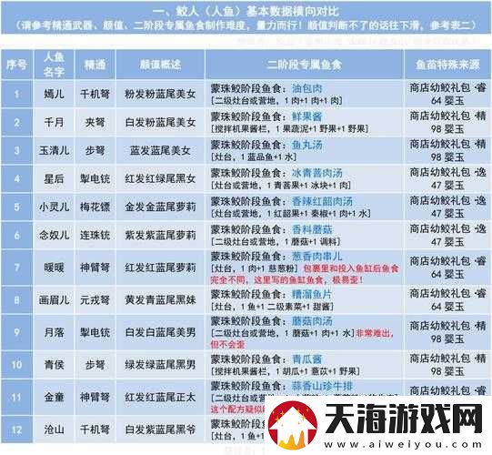 妄想山海中哪个种族最强？揭秘最强种族选择推荐引悬念