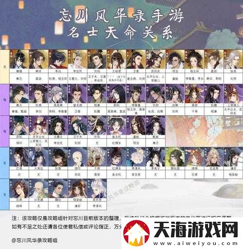 忘川风华录隐藏天命如何解锁？全面揭秘人物天命与玩法革命前瞻！
