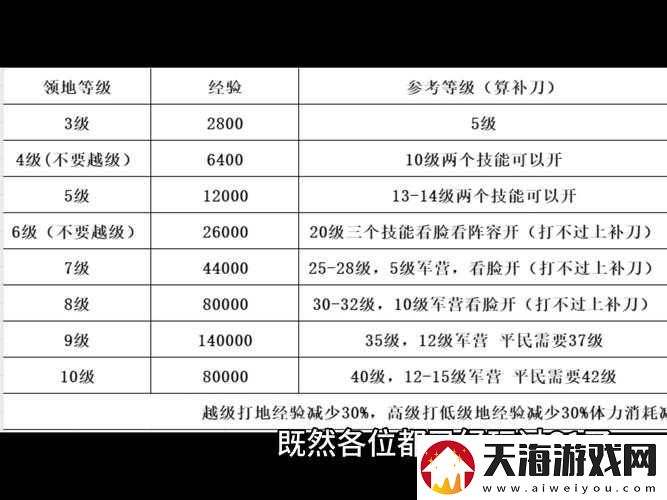 神将三国开荒时如何选择最佳武将？开荒武将选择演变史揭秘
