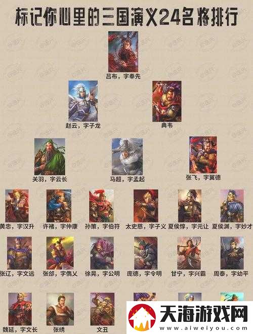 神将三国开局如何选择最佳武将？初始武将选择攻略揭秘！