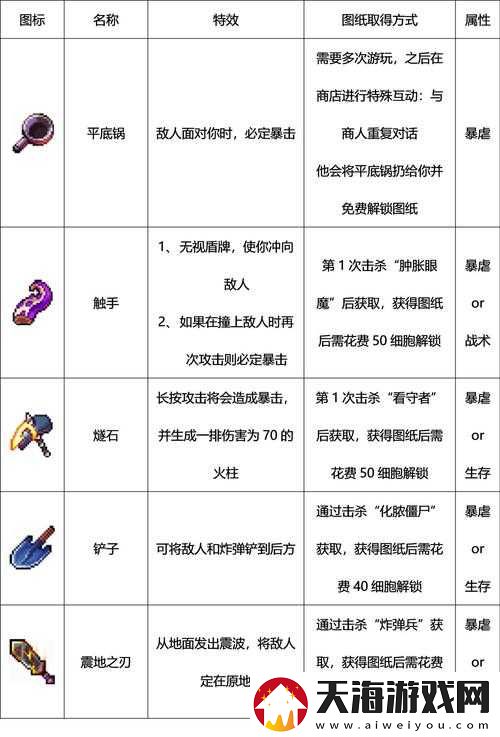 重生细胞电鞭究竟有多强？全面解析使用技巧与获取方法揭秘