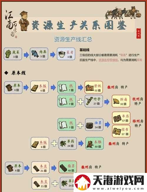 江南百景图碎石块究竟如何获取？揭秘收集方法与神秘演变史
