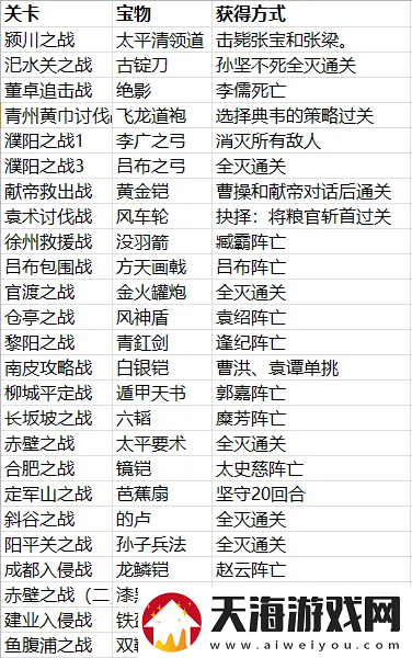 三国志贾诩传宝物获取方式