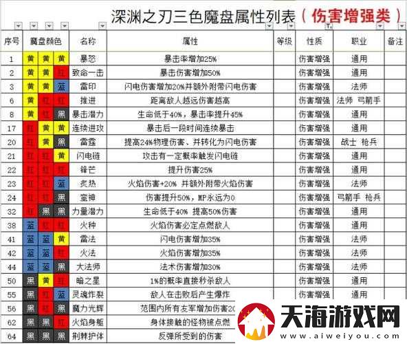 魔渊之刃力盾第二赛季装备如何完美搭配？最强套装搭配揭秘！