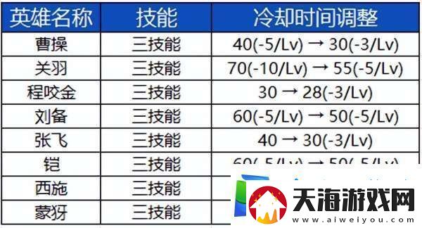 S39赛季前瞻