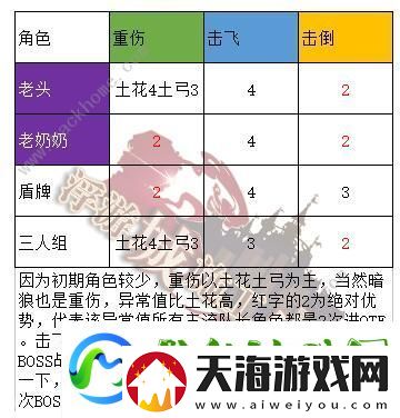 坎特伯雷公主与骑士唤醒冠军之剑的奇幻冒险工会战攻略大全