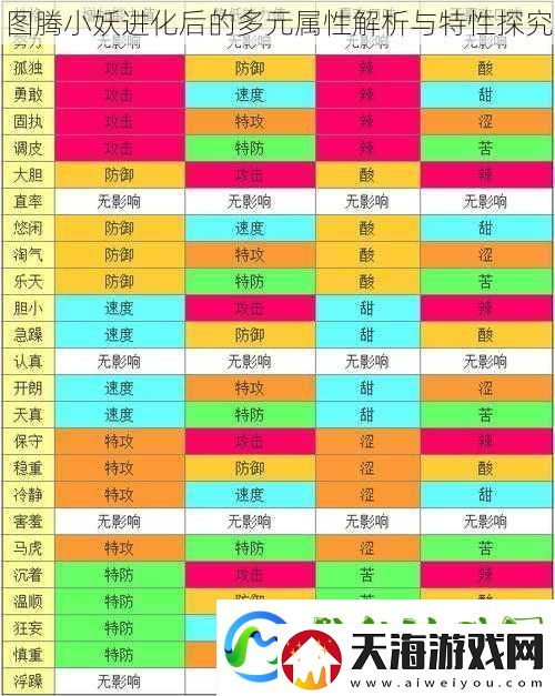 图腾小妖进化后的多元属性解析与特性探究